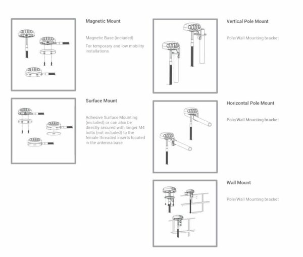 Antenna, Low-profile, Omnidirectional, Dual-band 2.4/5GHz, 4.9/4.3 dBi, Type SMA (male), Dual-Port, - Image 2